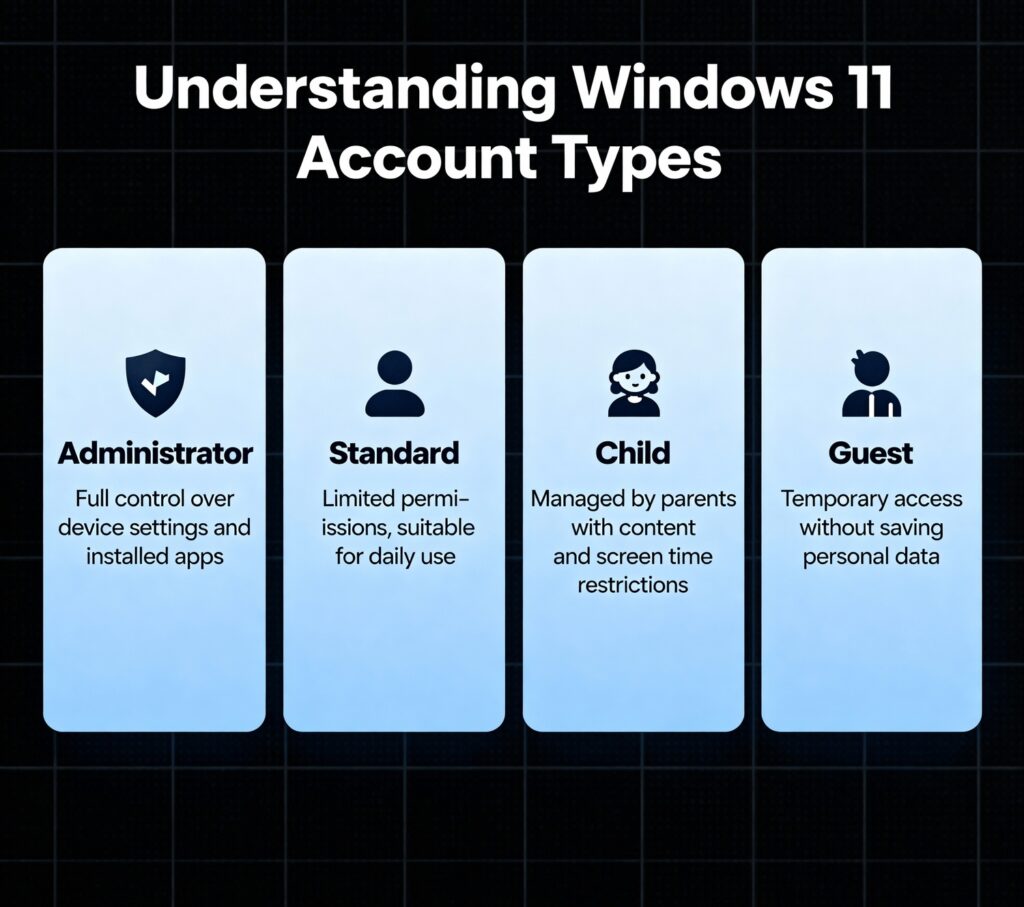 4 Best Ways to Change Account Type on Windows 11